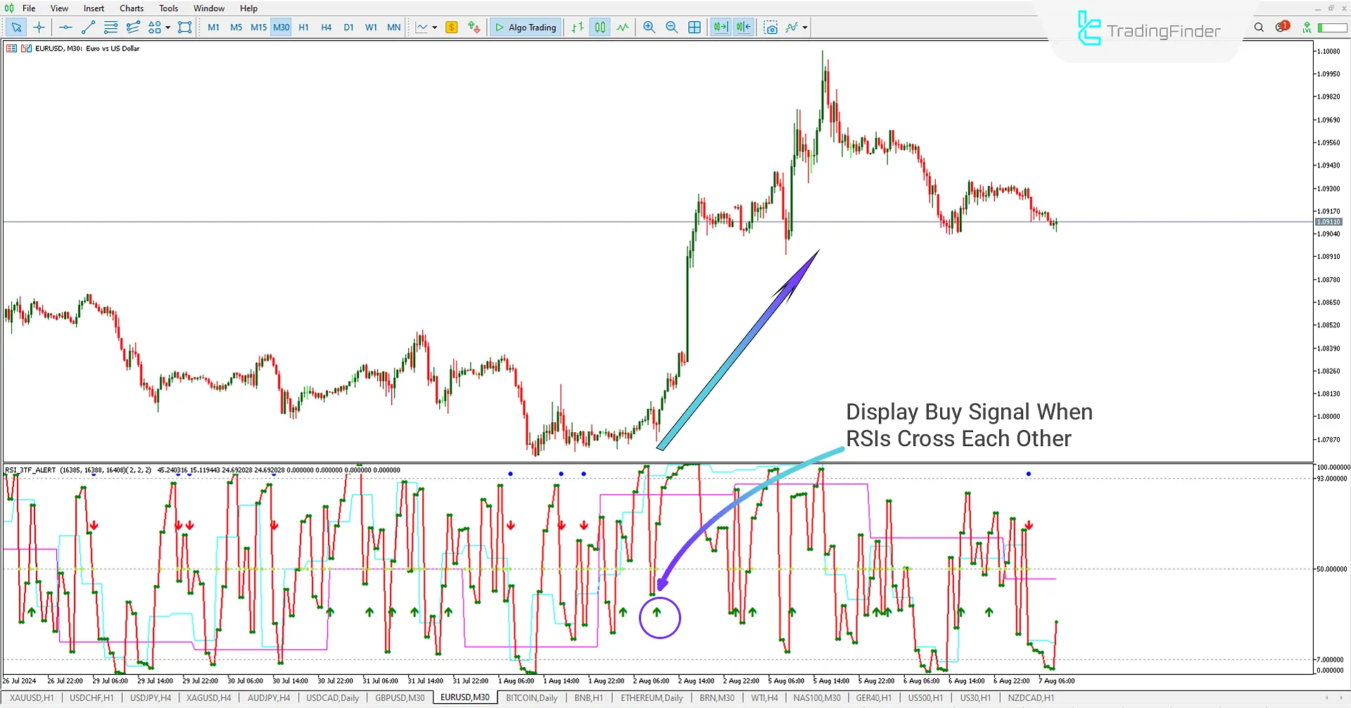 Buy Signal MT5