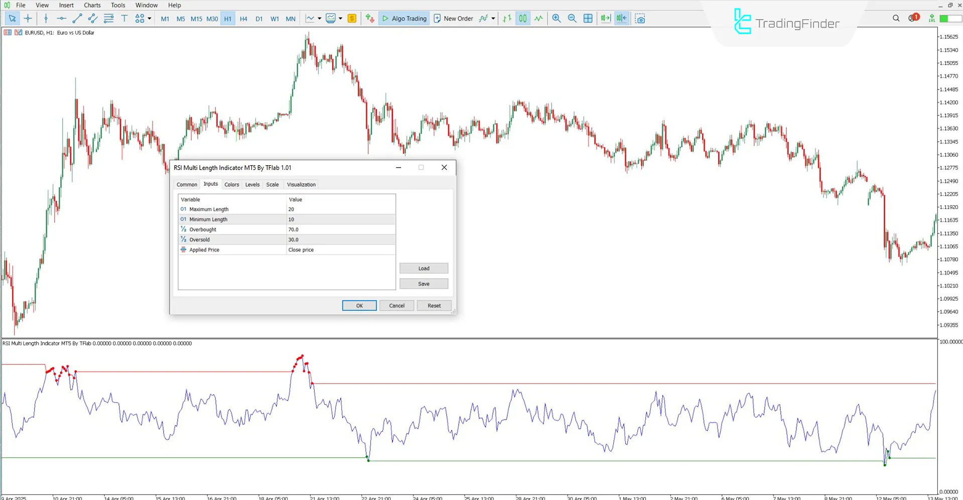 Configurable options in the RSI Multi Length Oscillator