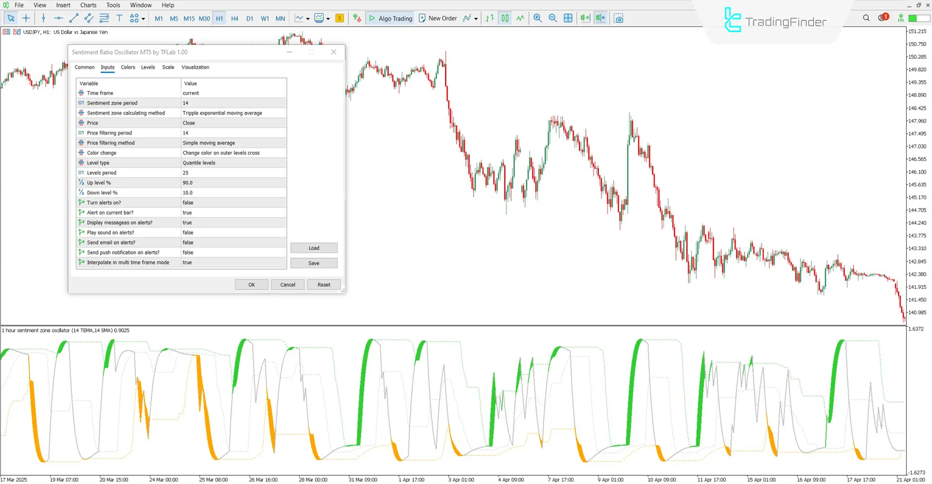 Settings box of the Sentiment Ratio Oscillator