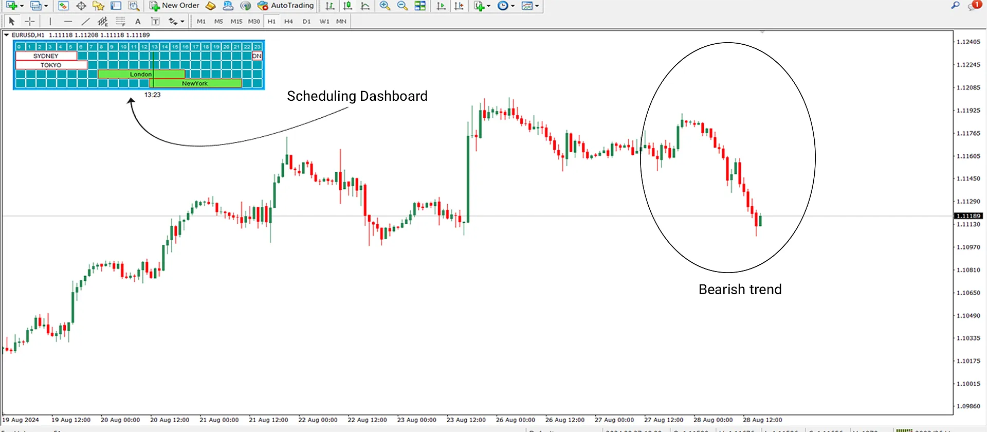 Downtrend Conditions MT4