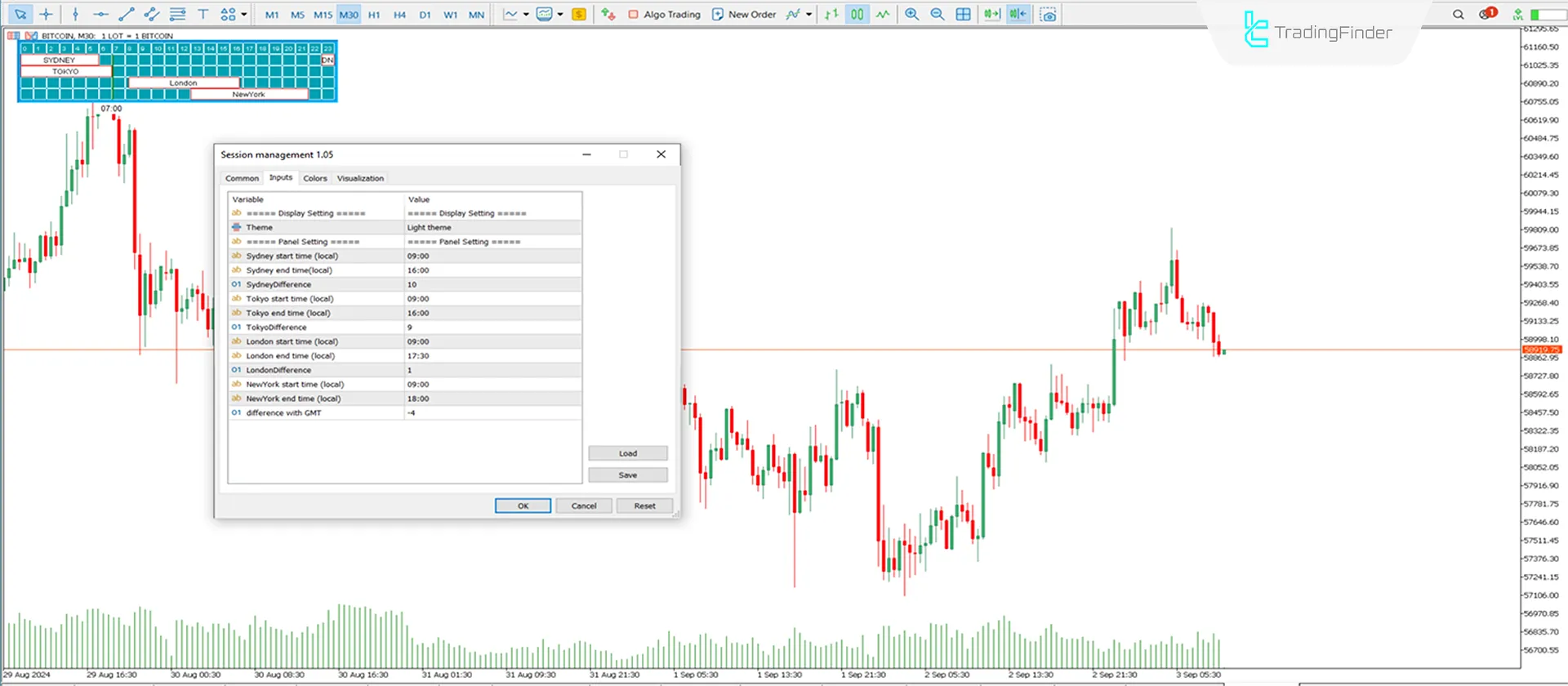 Indicator Settings