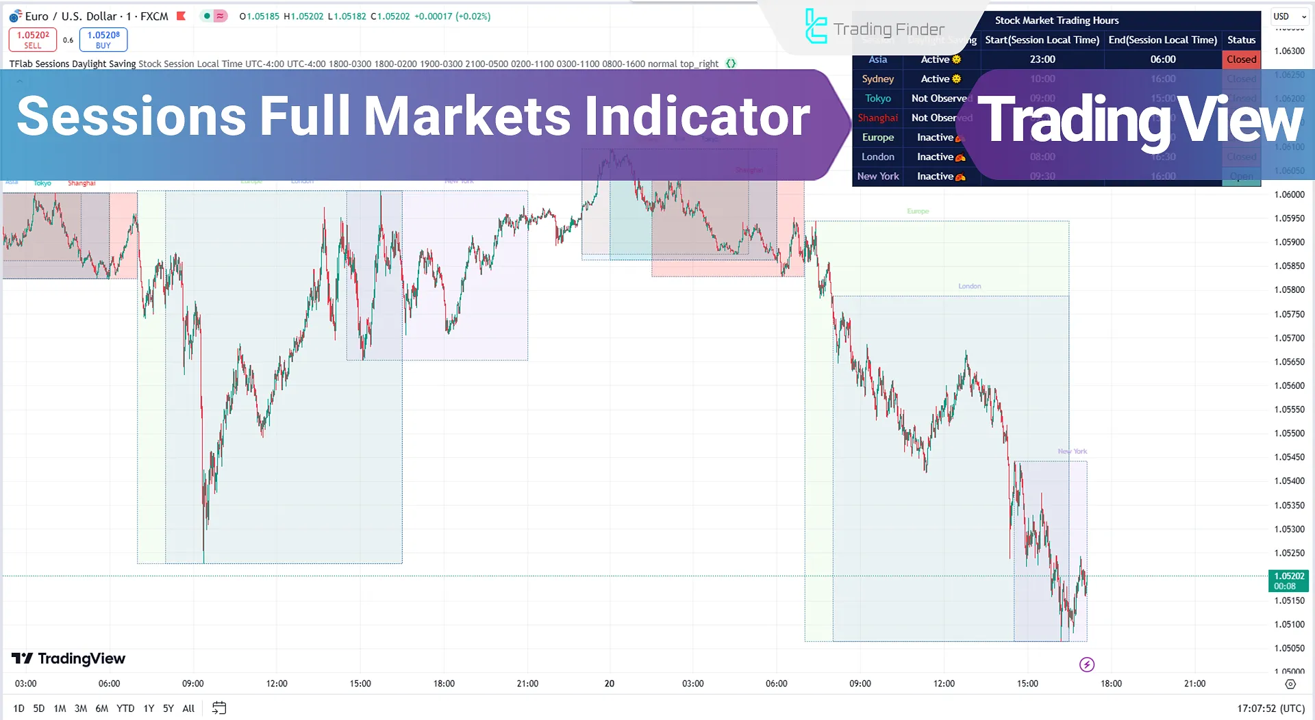 Sessions Full Markets Indicator