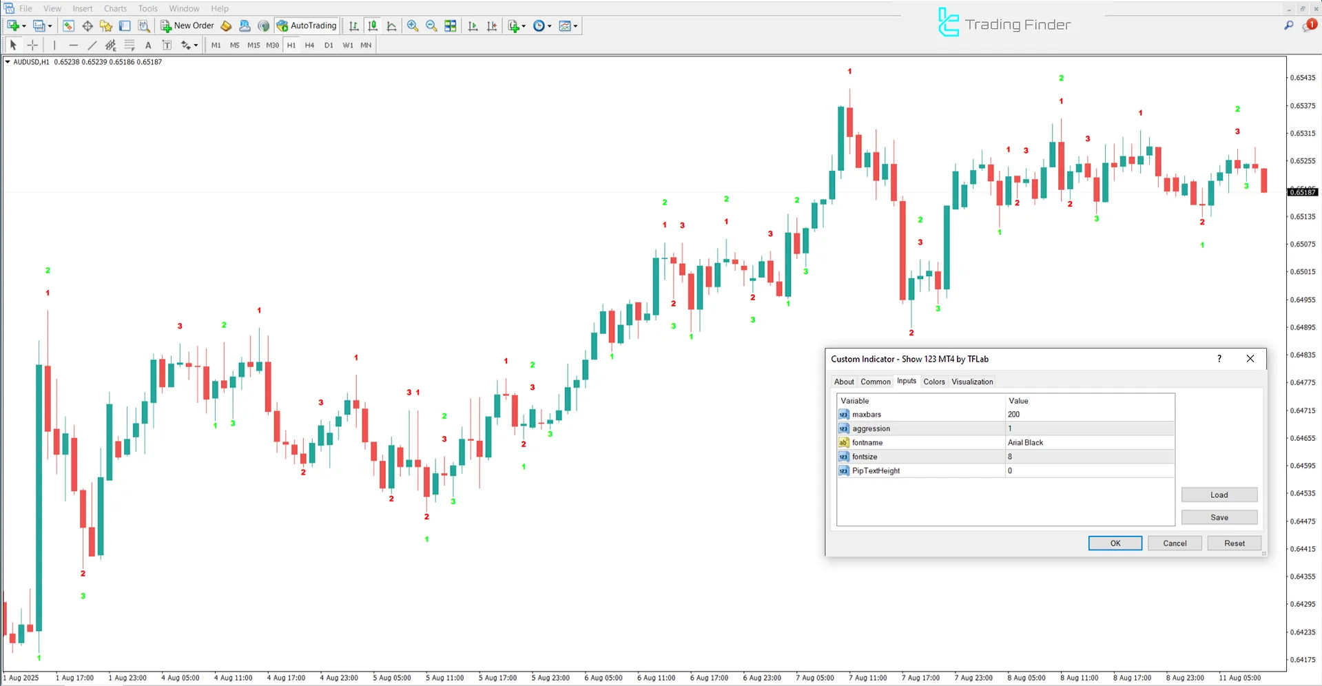 Show 123 Pattern Indicator settings