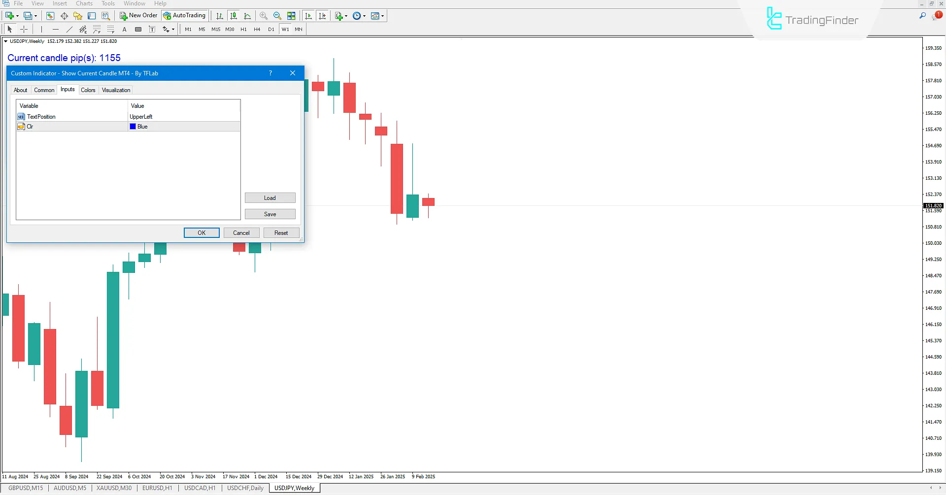 Show Current Candle Indicator Settings