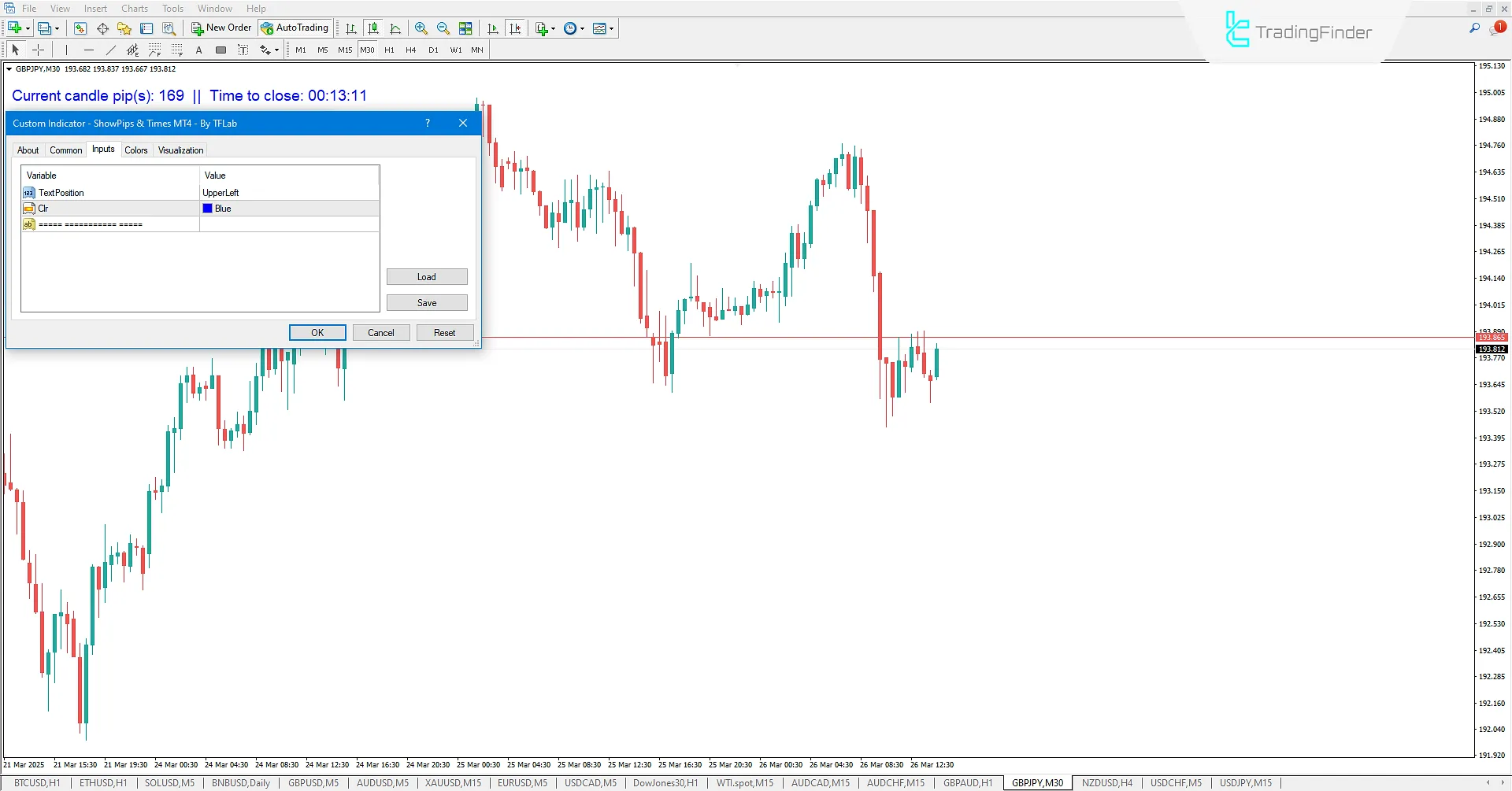 Pip and Time Display Indicator Settings in MT4