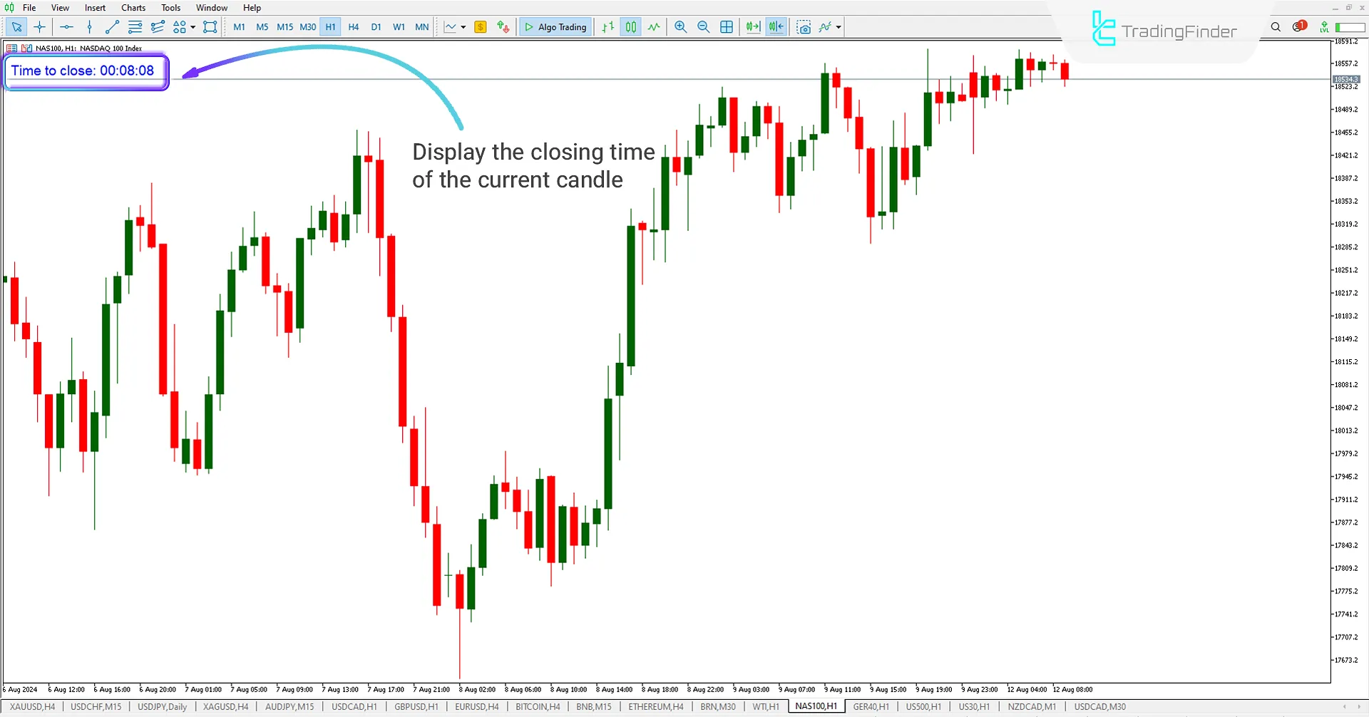 How the STTC Indicator Works