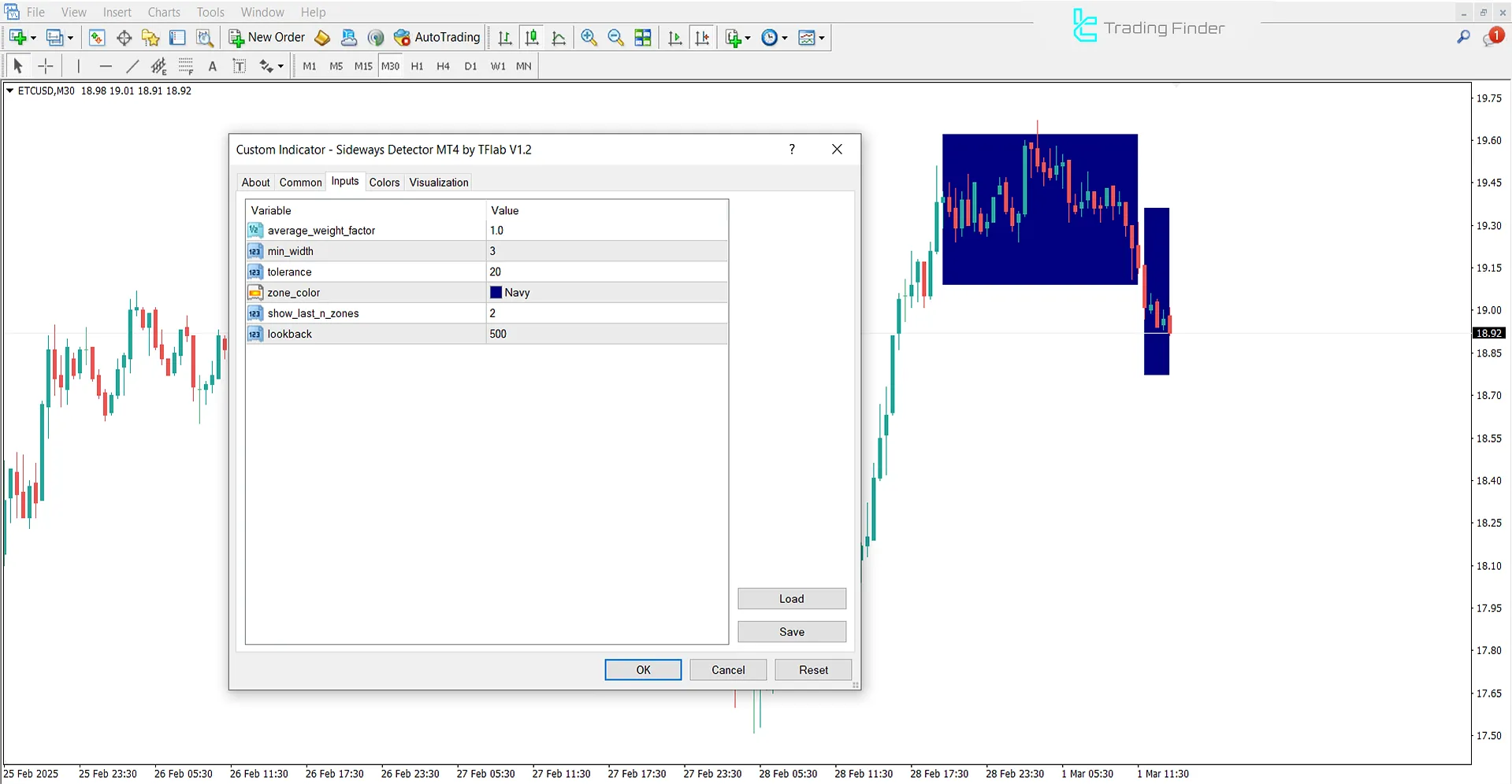 Settings of the Range Market Detection Indicator