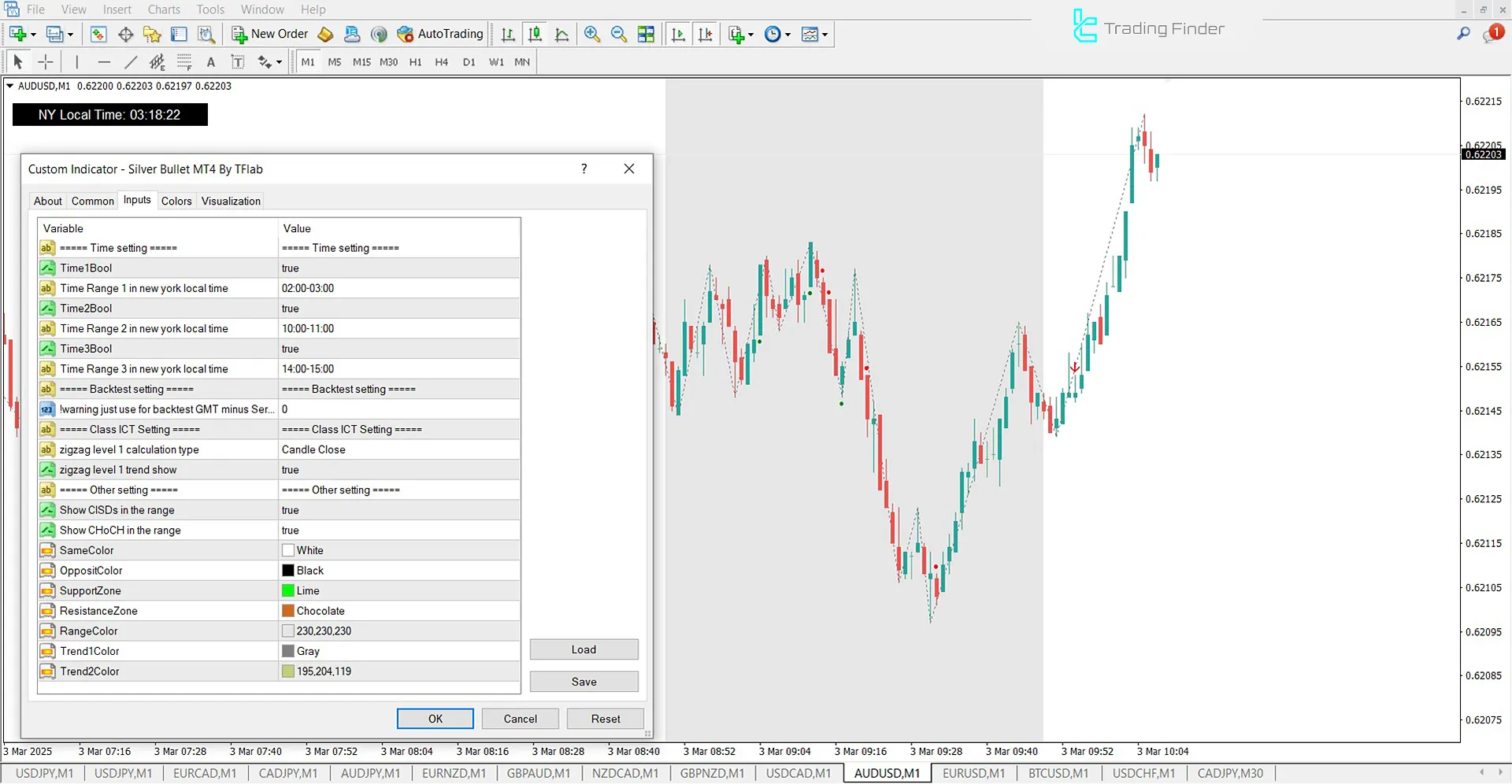 Silver Bullet Indicator Settings