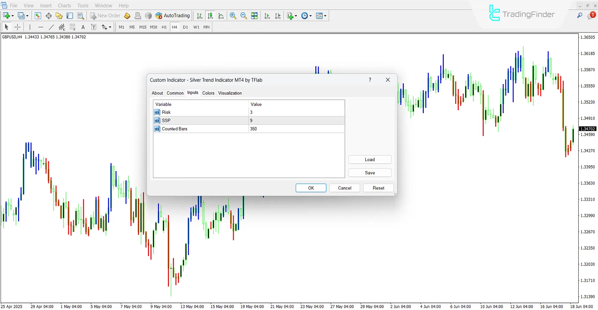 Silver Trend Indicator Settings Section