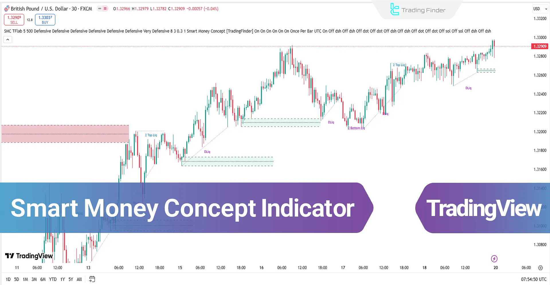 Smart Money Concept Indicator