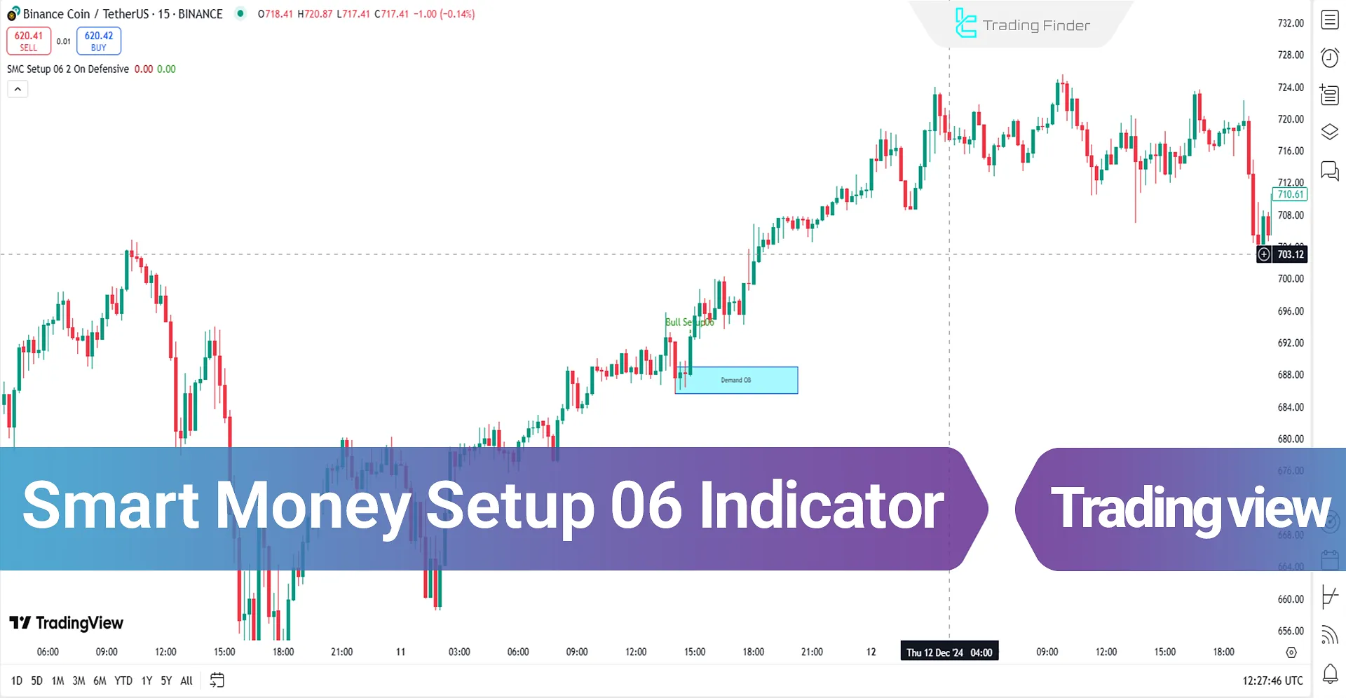 Smart Money Setup 06 Indicator