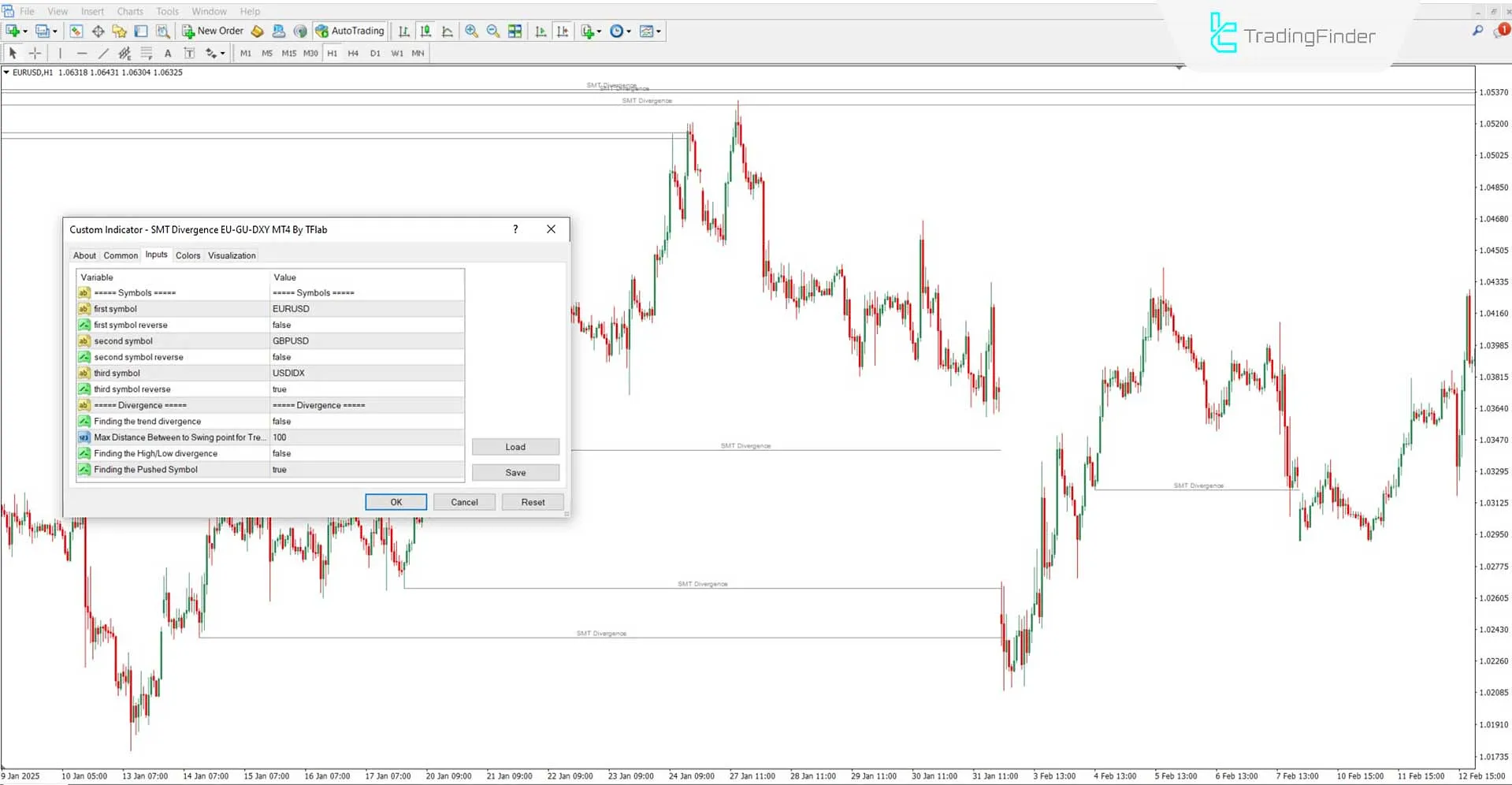 SMT Divergence Indicator Settings for Forex Pairs