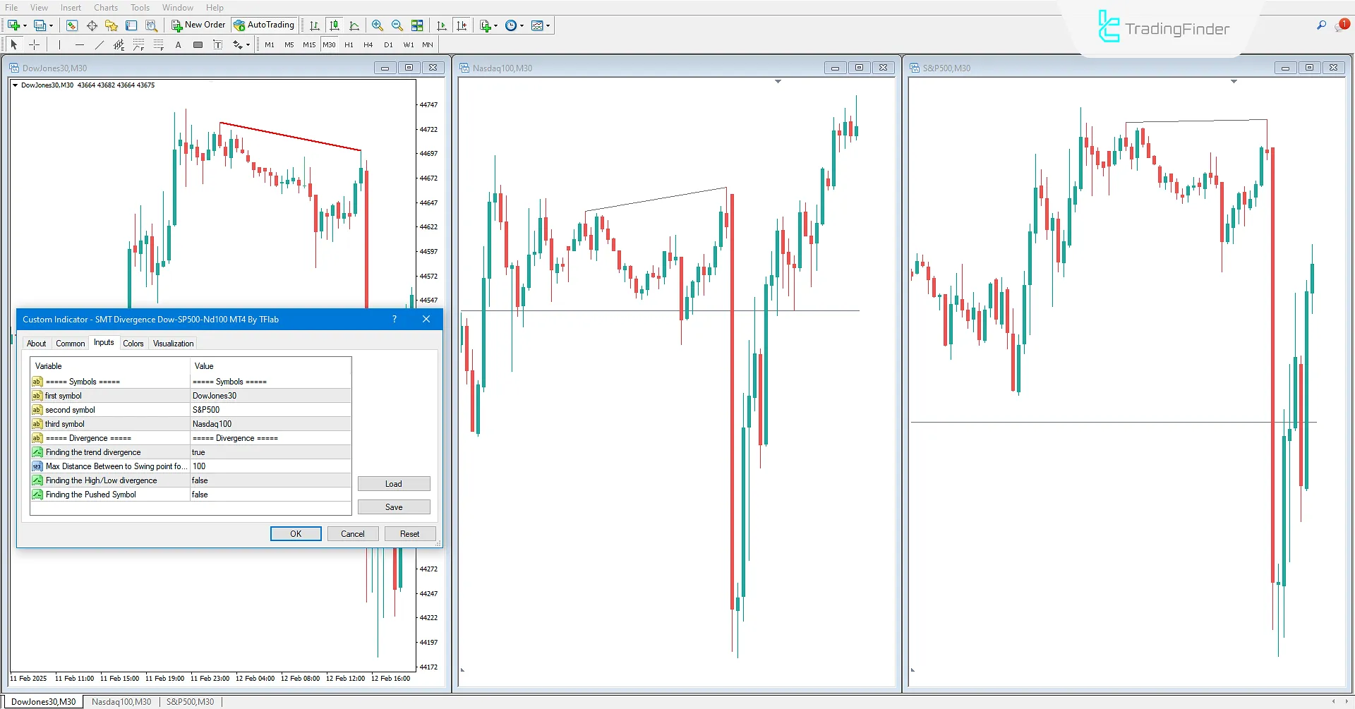 Settings for the Smart Money Divergence Indicator