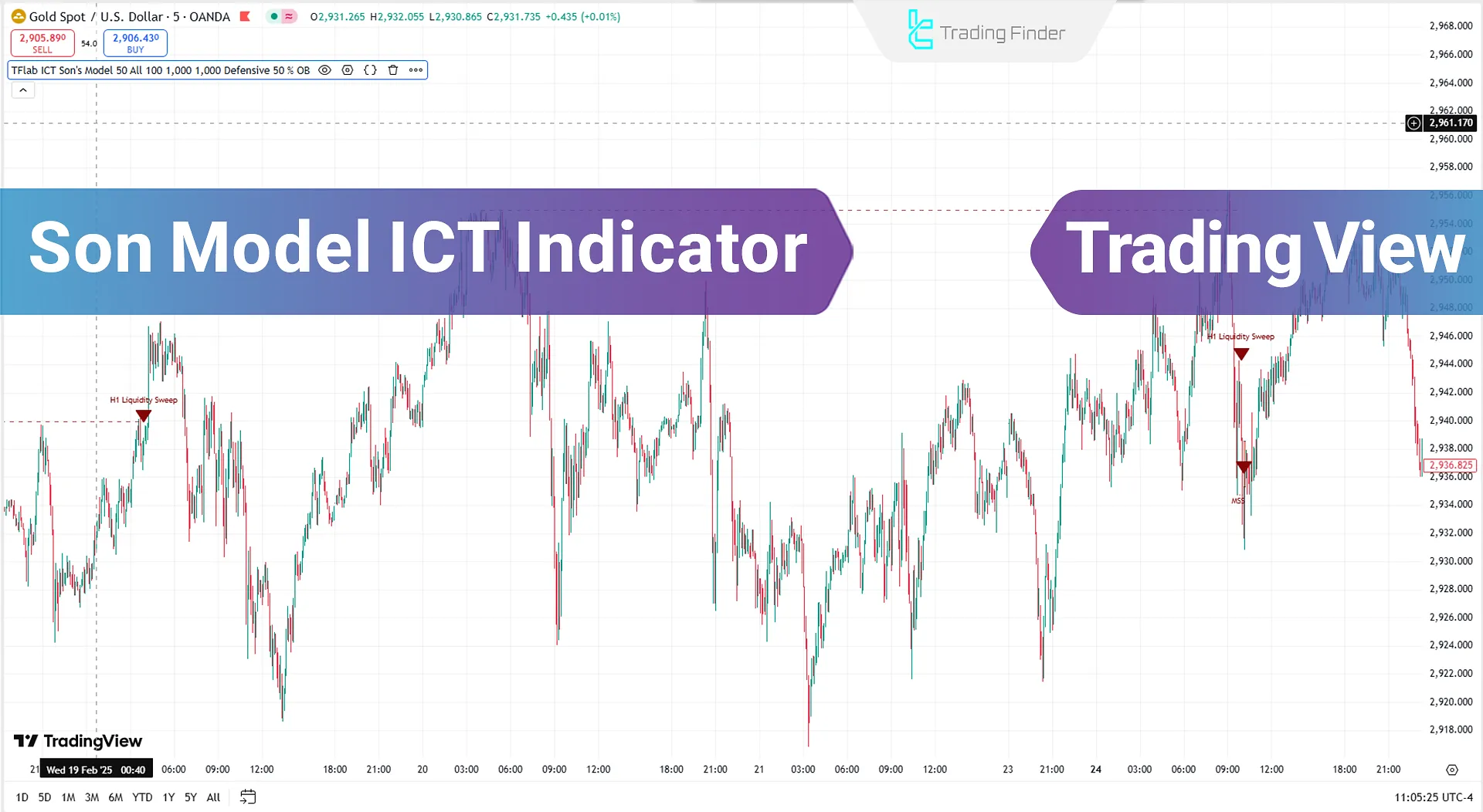 Son Model ICT Indicator
