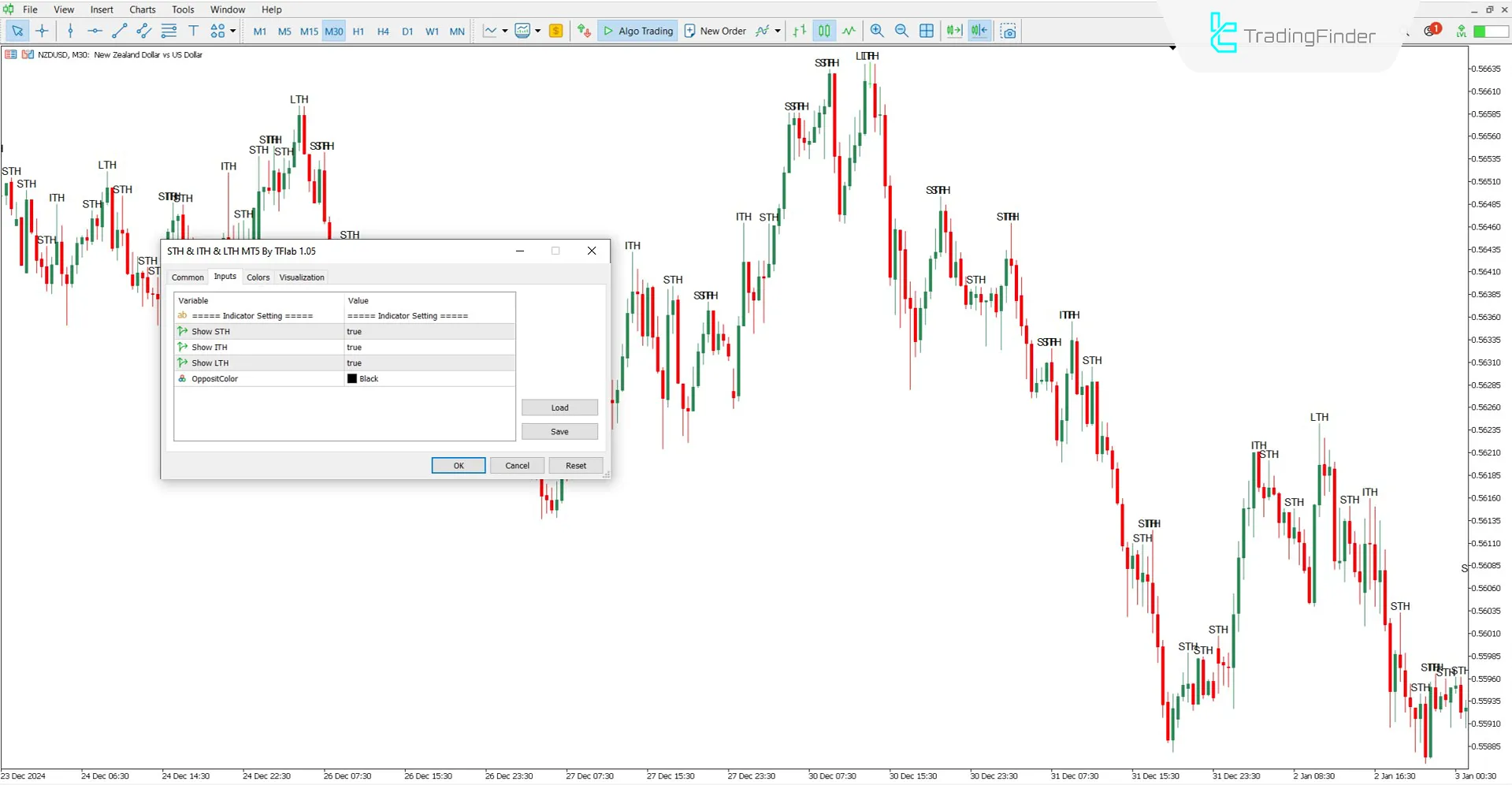 STH &amp; ITH &amp; LTH ICT Indicator Settings