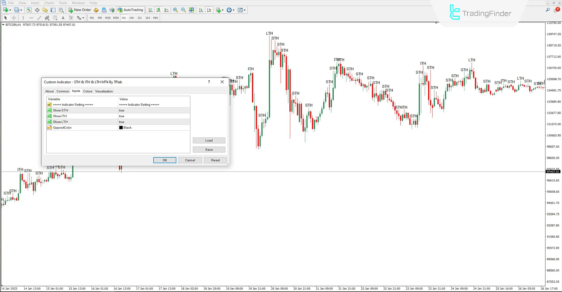 ICT STH & ITH & LTH Indicator Settings Panel