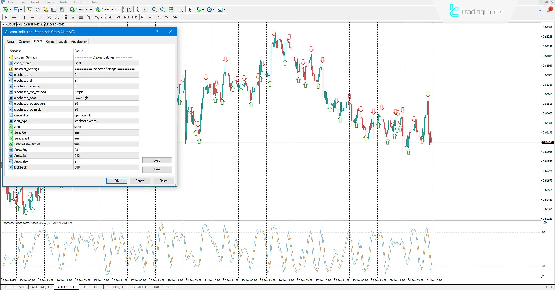 Stochastic Cross Alert Indicator Settings in MT4