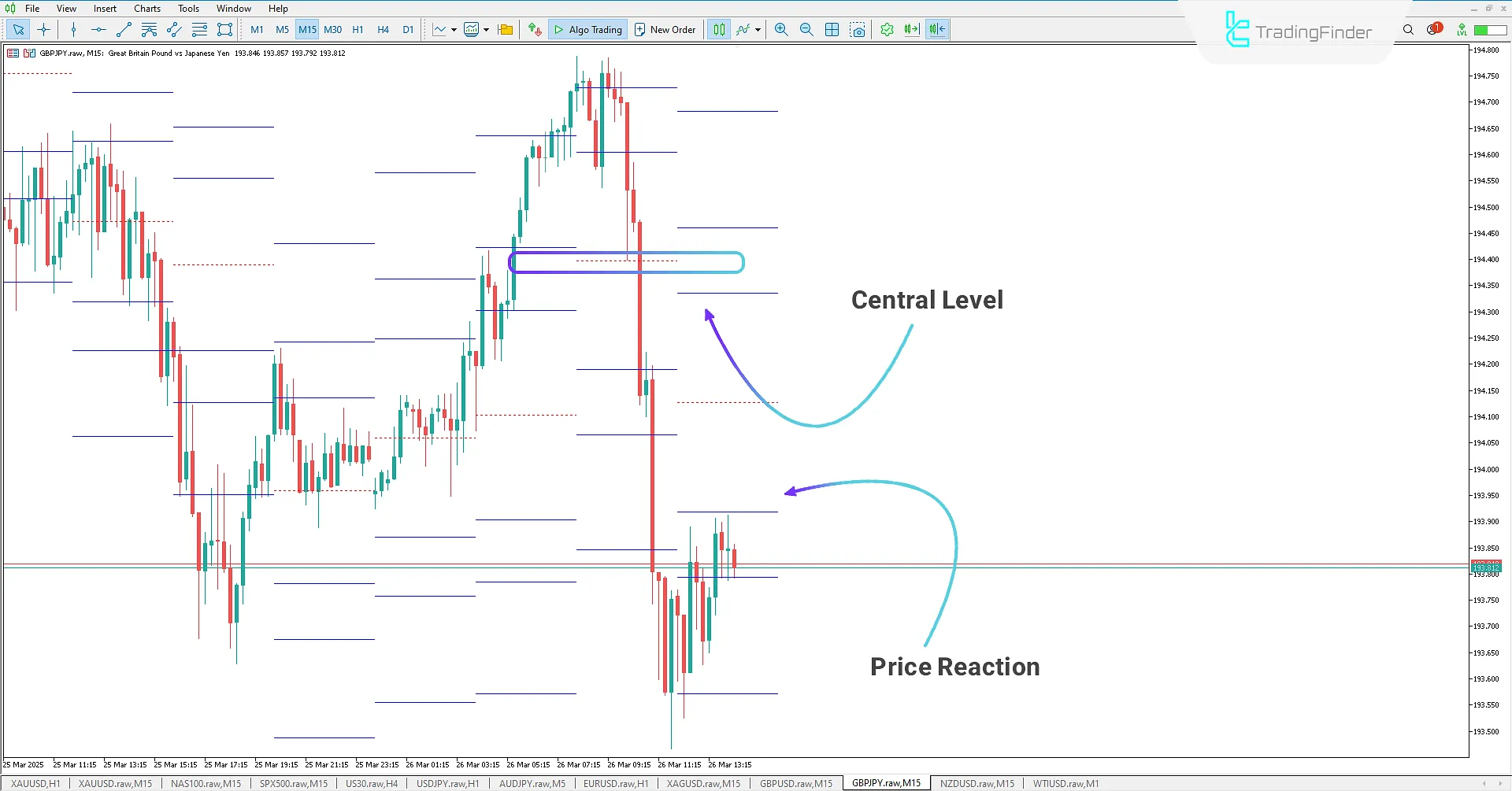 Standard Deviation Levels Indicator Settings in MT5