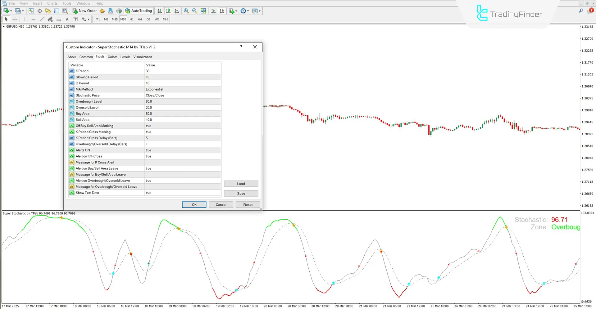 Super Stochastic Indicator Settings Panel