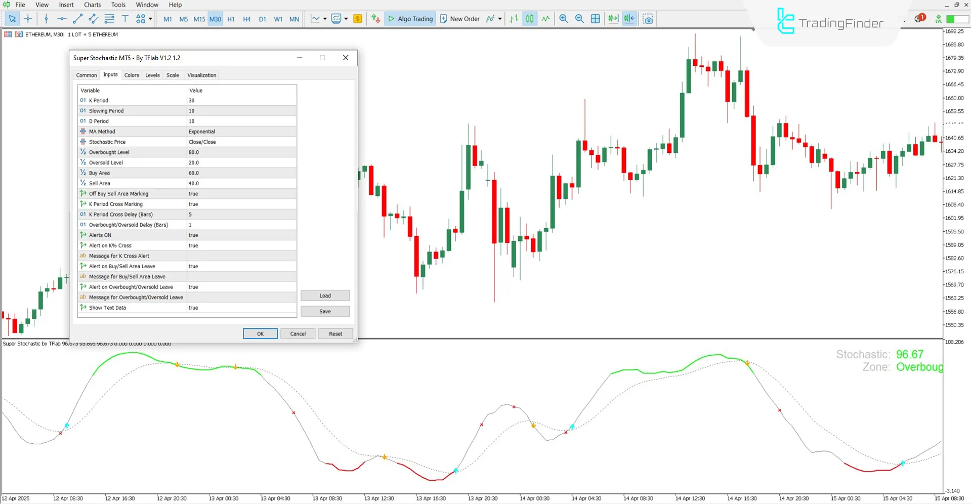 Reviewing the settings panel of the Super Stochastic indicator