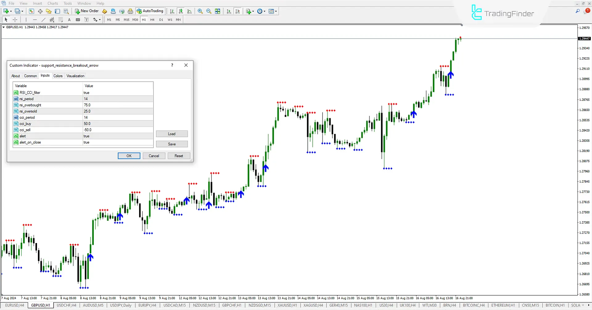Indicator settings