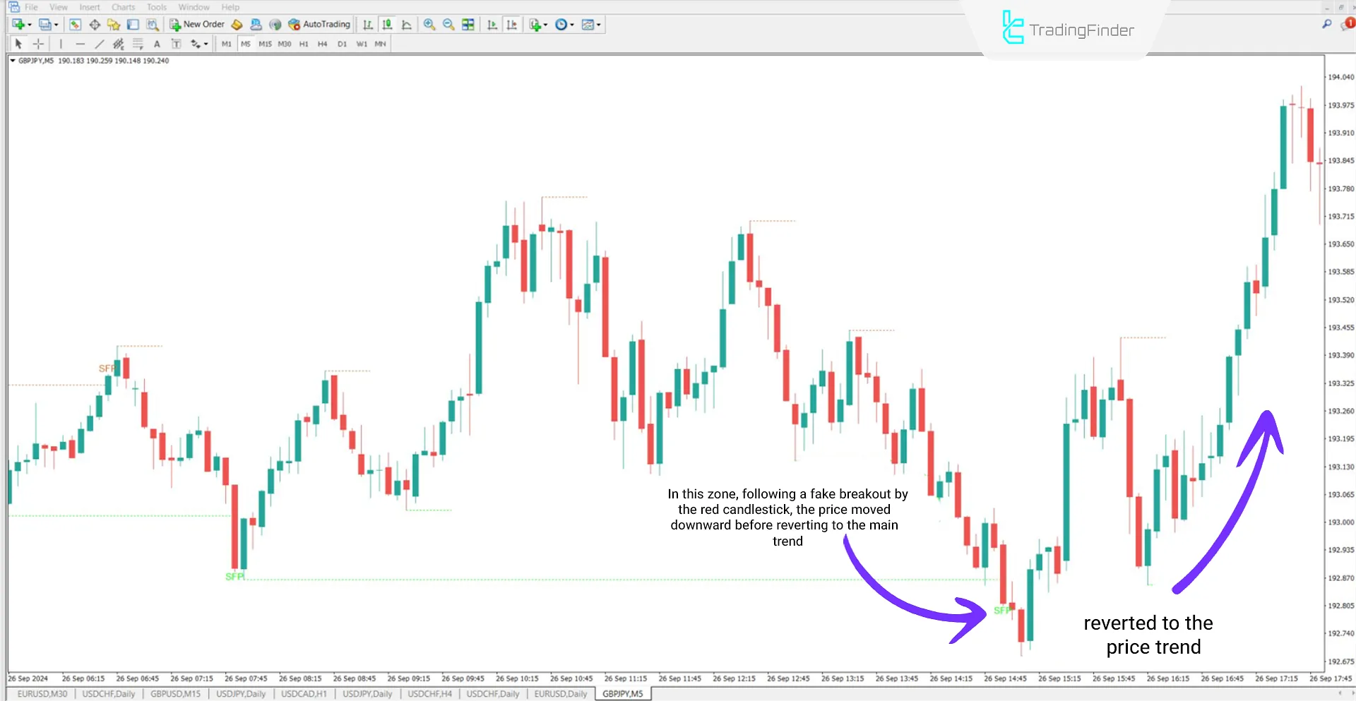 GBP to JPY currency pair