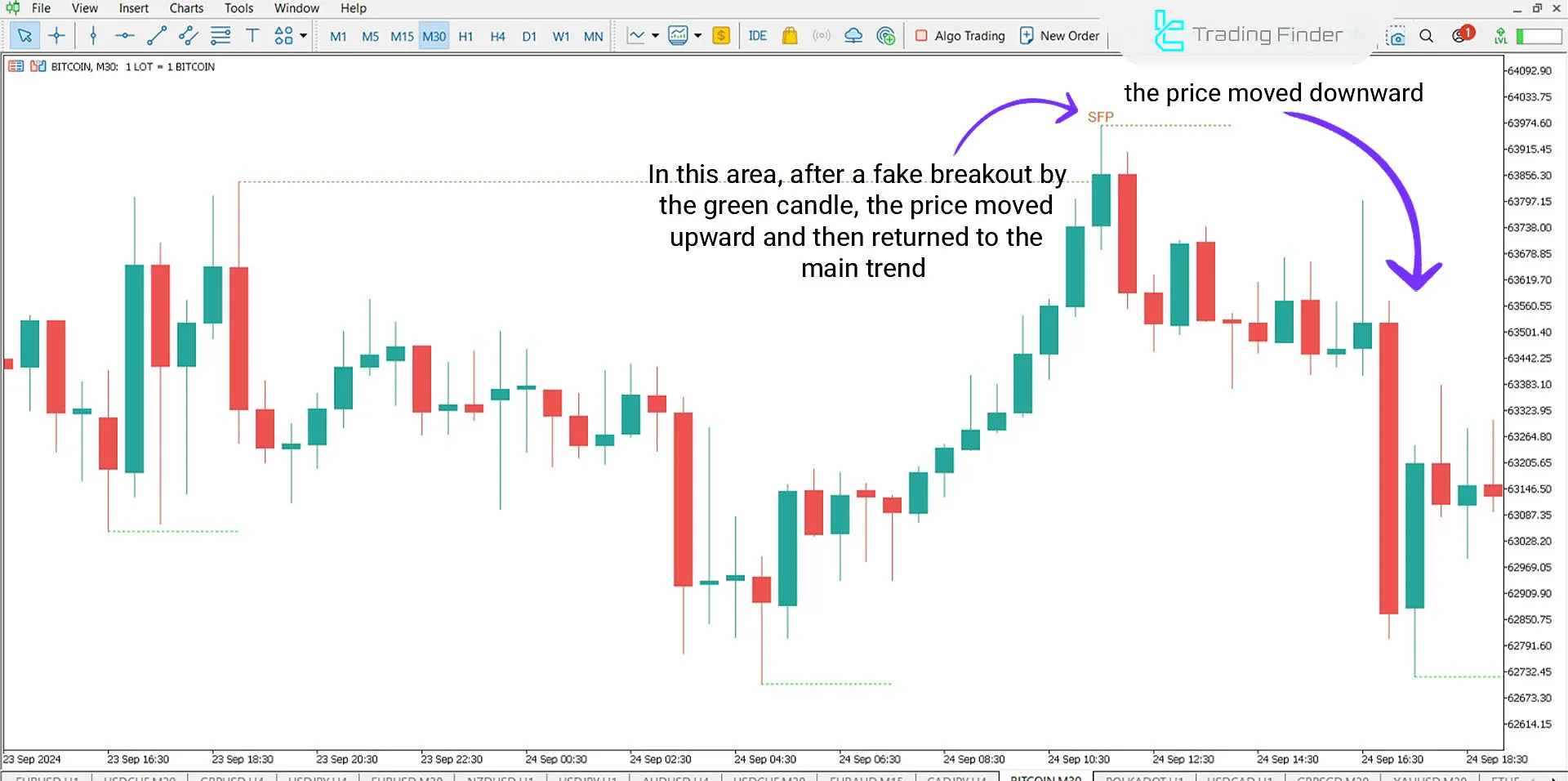 SFP High Breakout