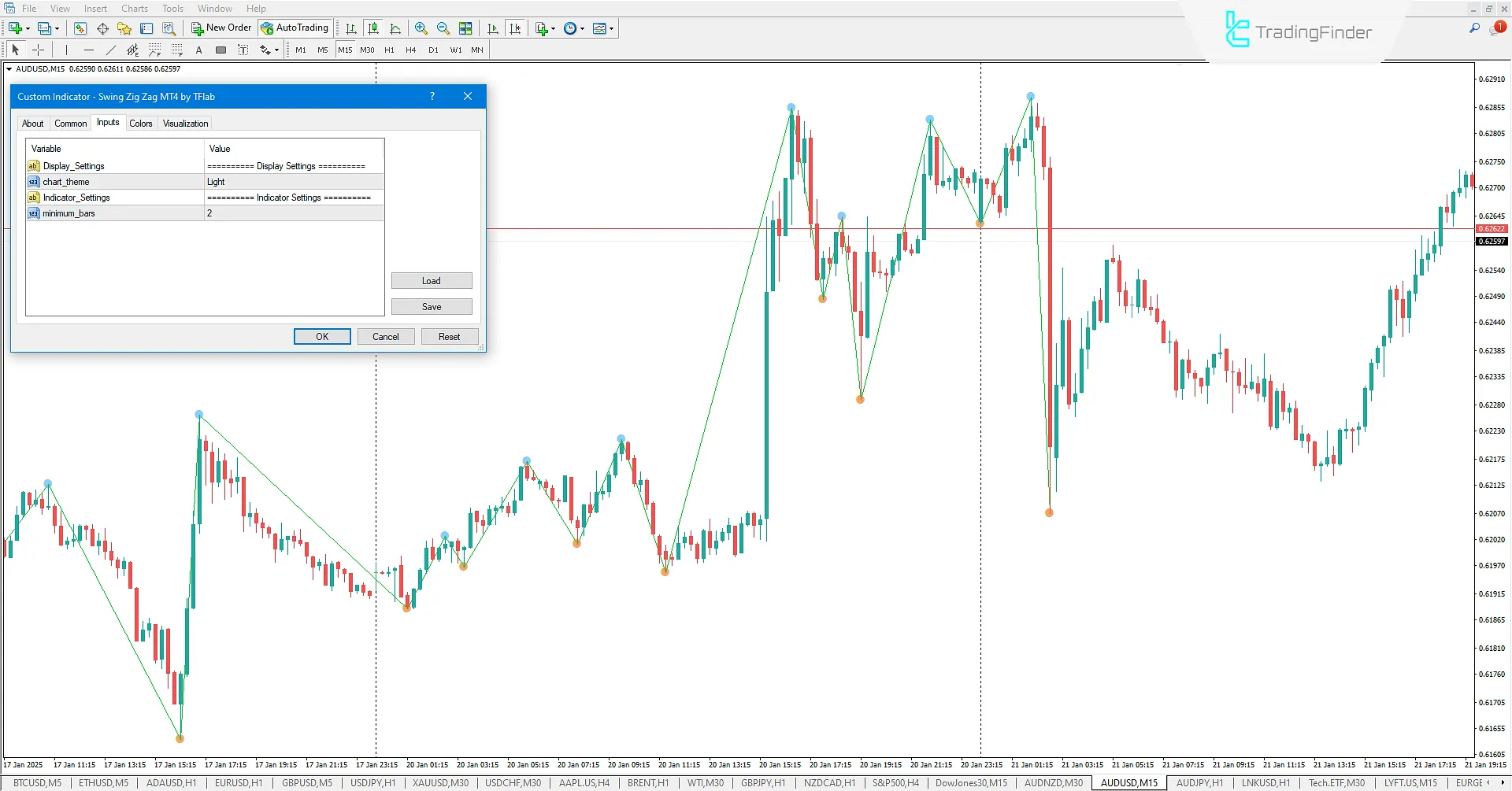 Swing ZigZag Indicator Settings