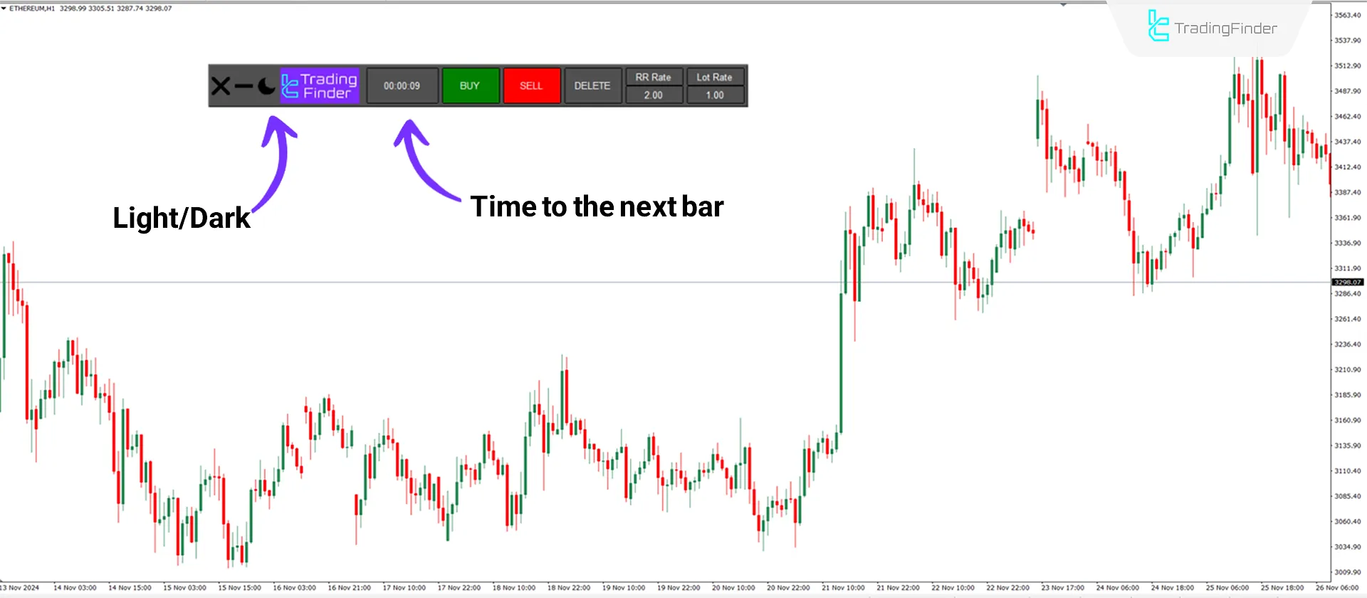 Take Profit & Stop Loss Calculator indicator settings.