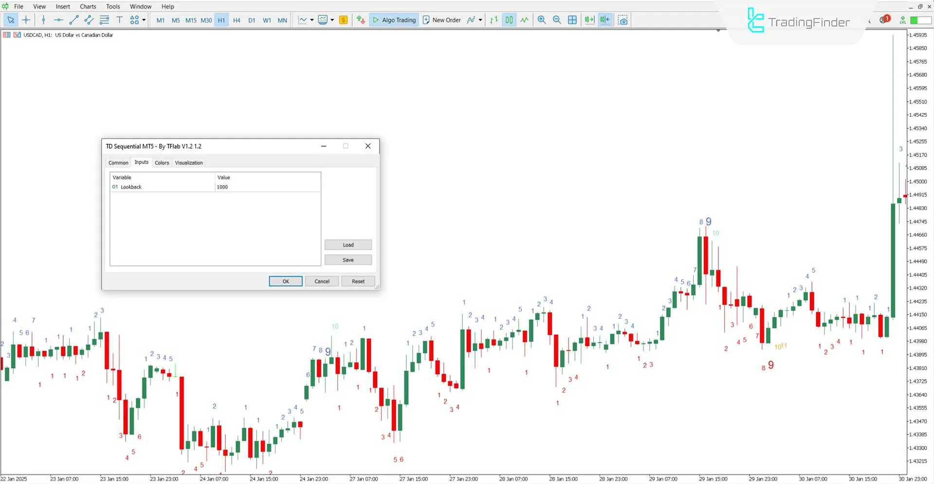 TD Sequential Indicator Settings Panel