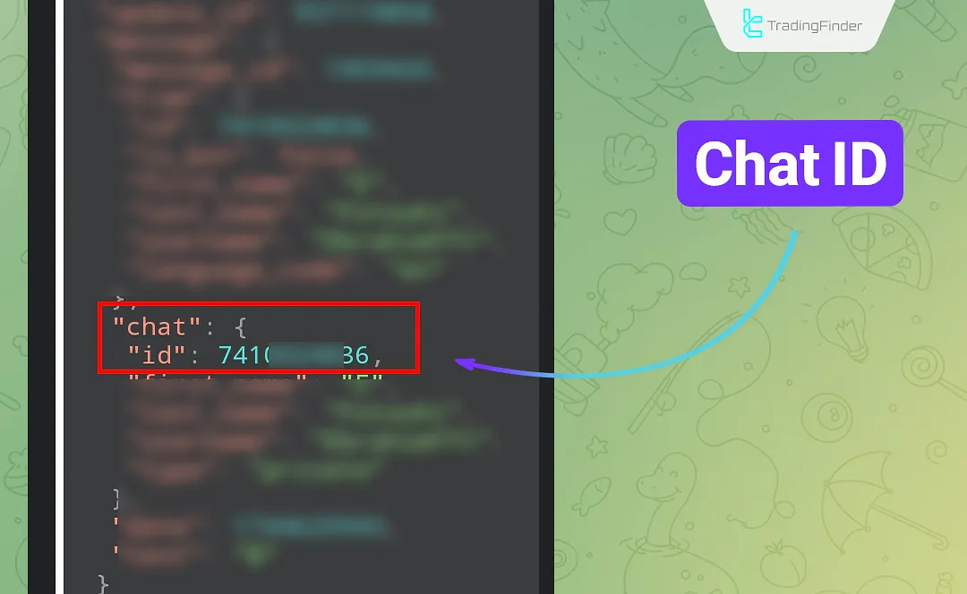 How to obtain the Chat ID