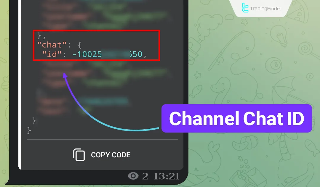 Obtaining the Chat ID for a channel