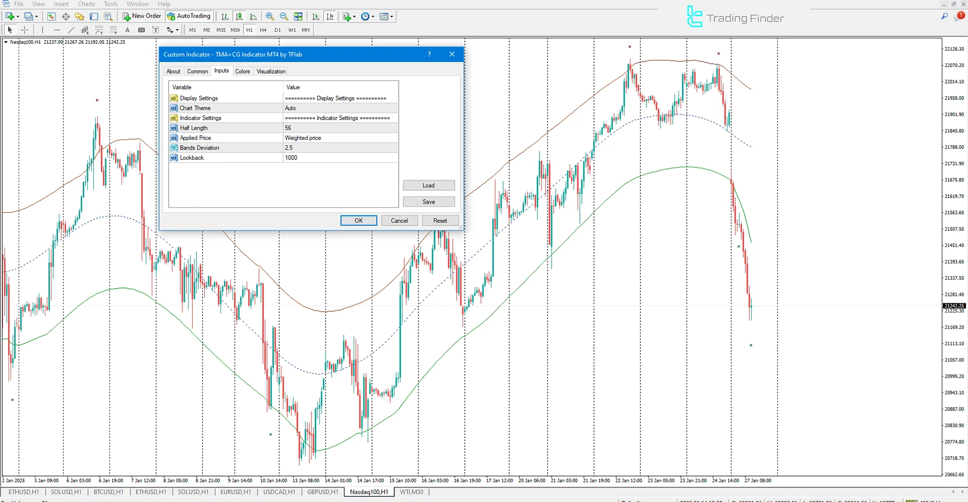 Indicator Settings