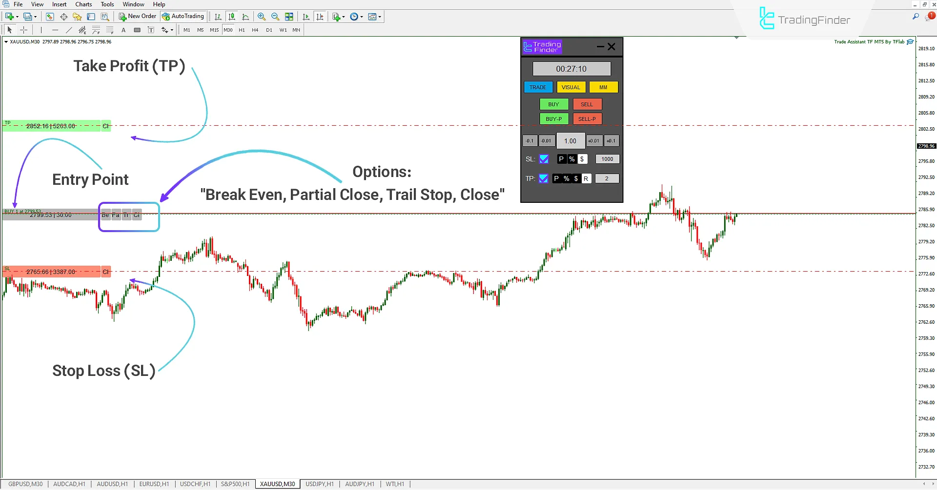 Buy trade with the Smart Trade Assistant Expert