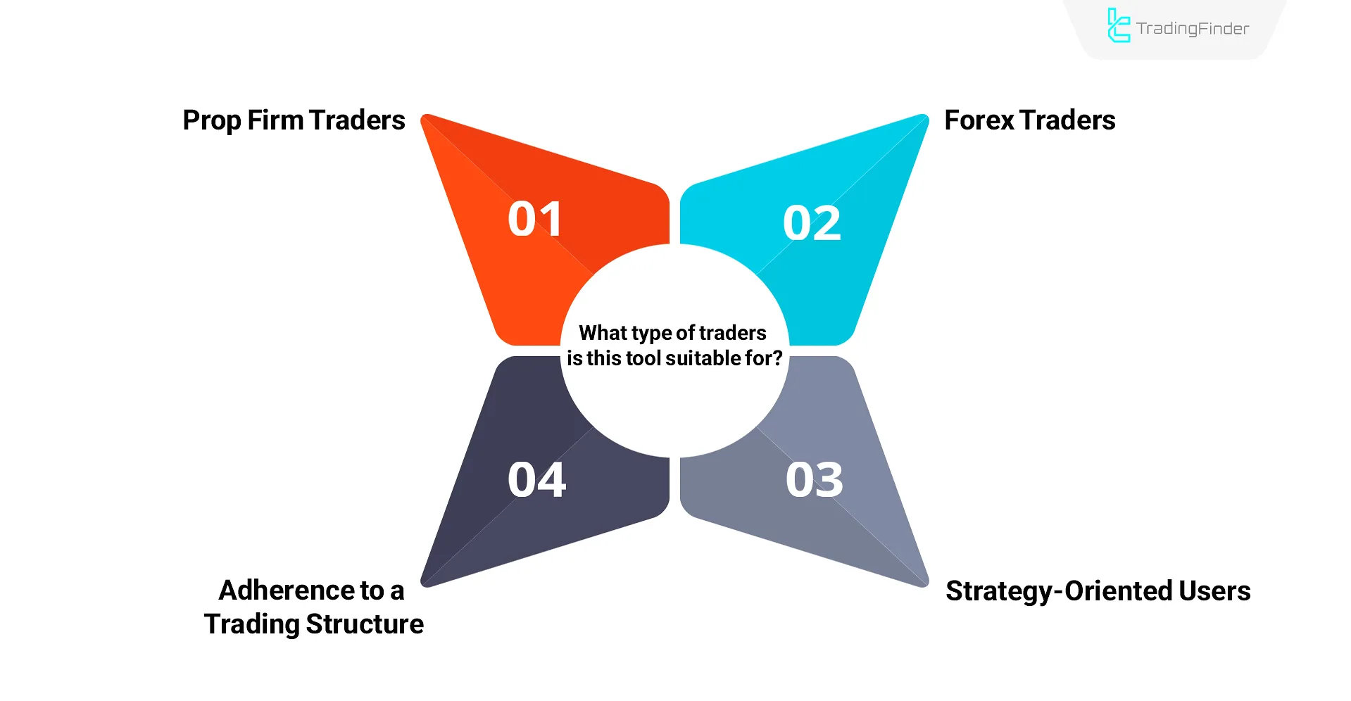 An efficient tool for maintaining discipline in executing trading strategies