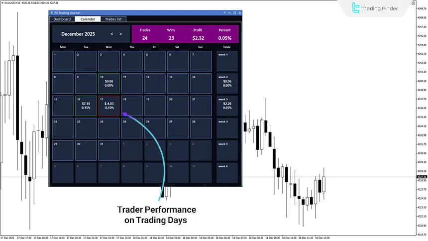 Trading Journal Calendar reports