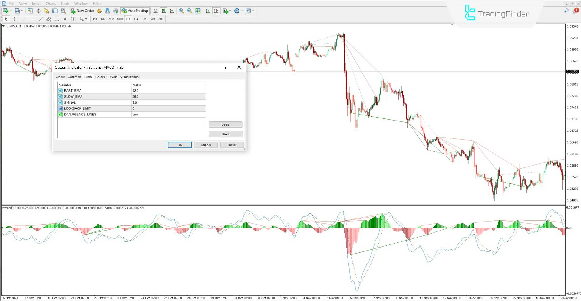 Image displaying the Traditional MACD indicator settings