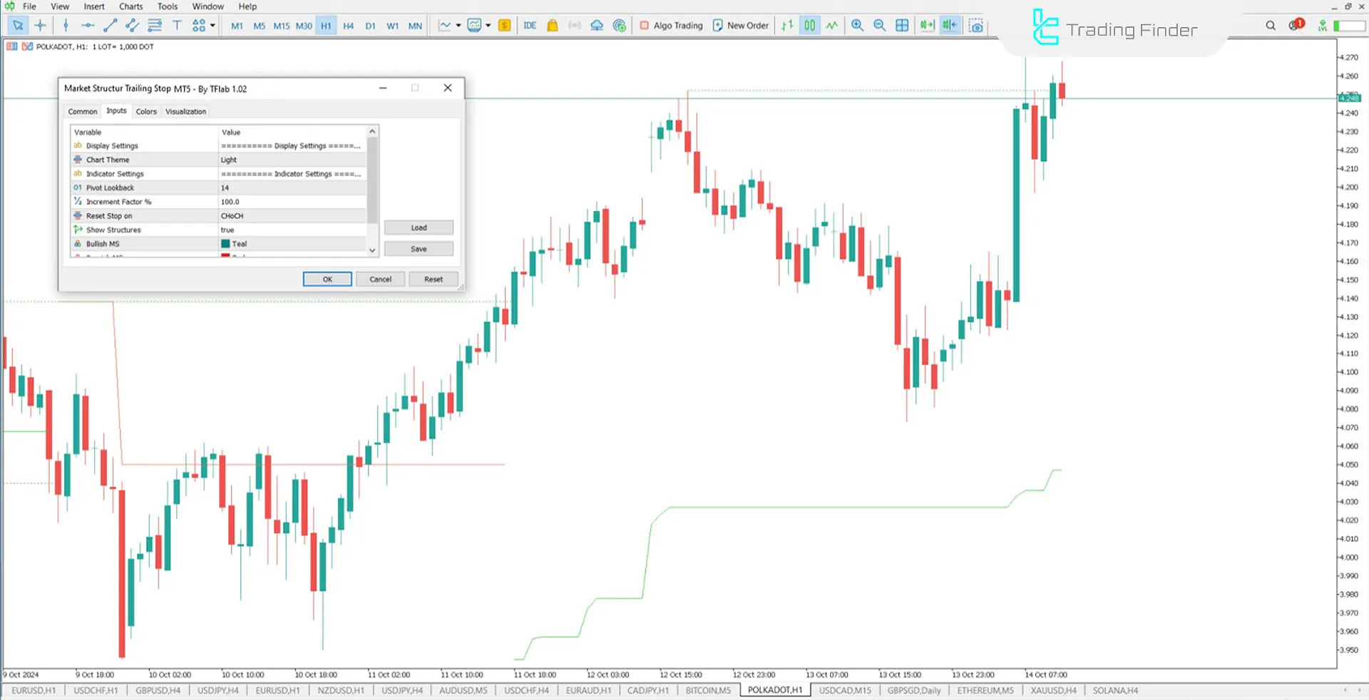 Trailing stop indicator settings