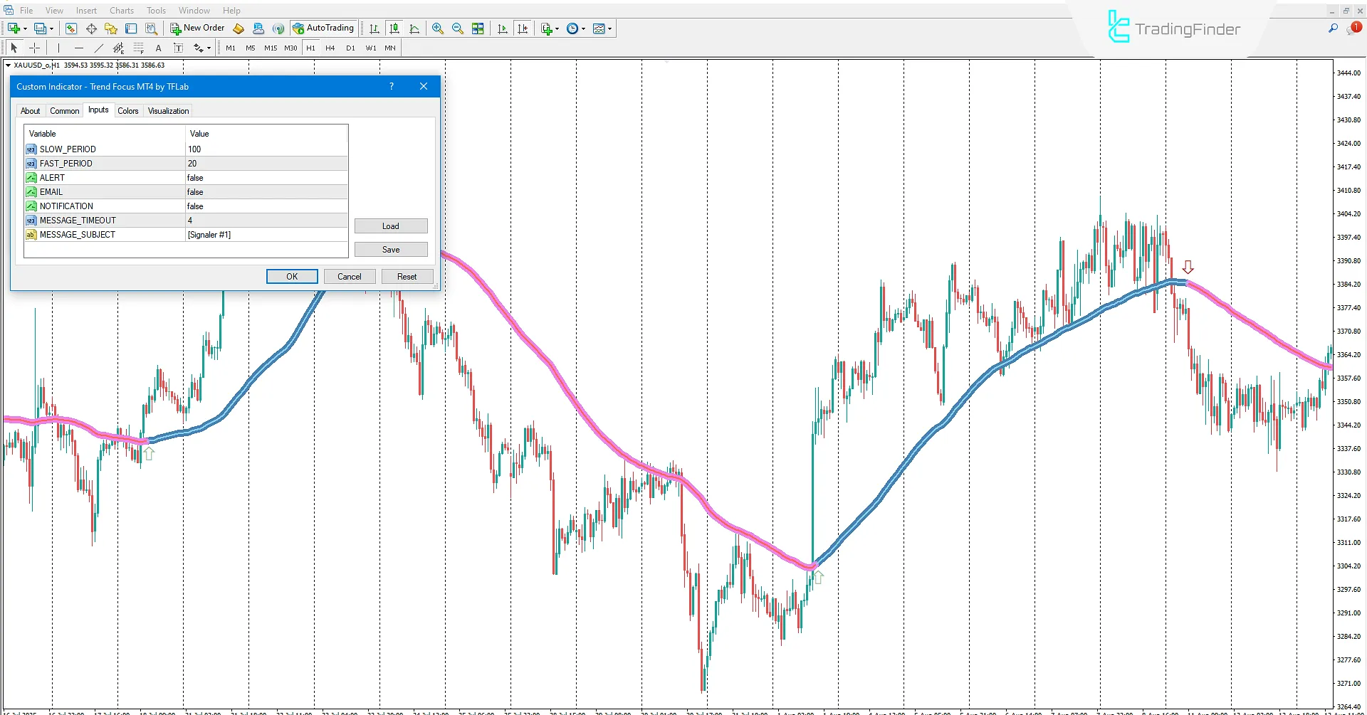 Trend Focus Indicator Settings