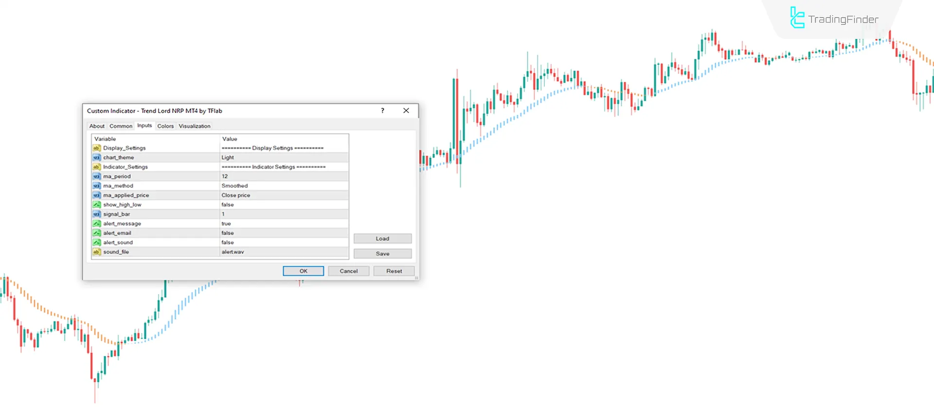 Indicator Settings
