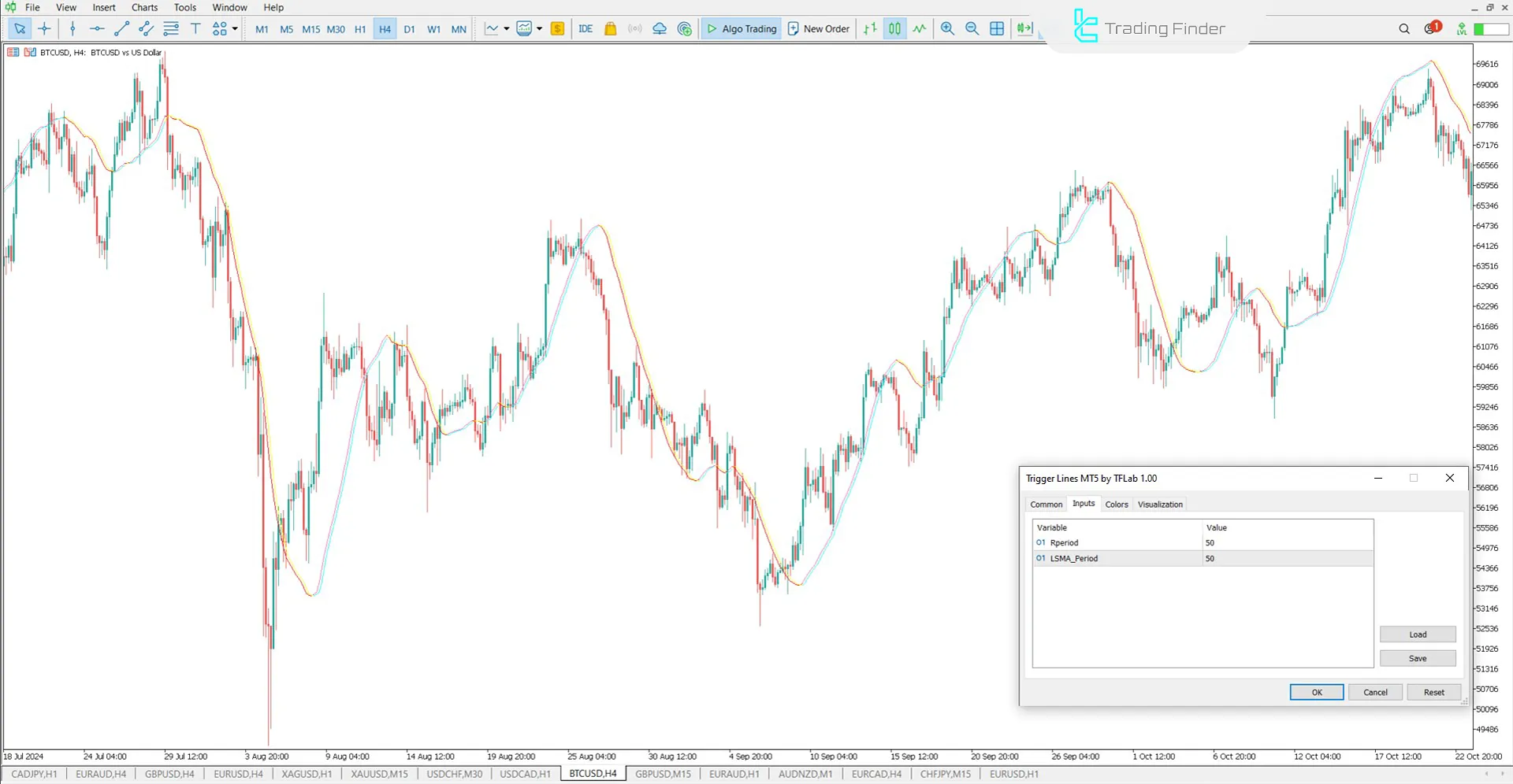 Trigger Lines Indicator Settings