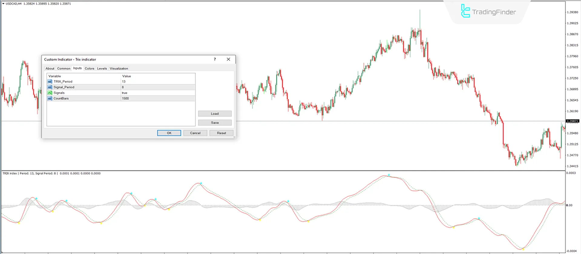 Indicator settings