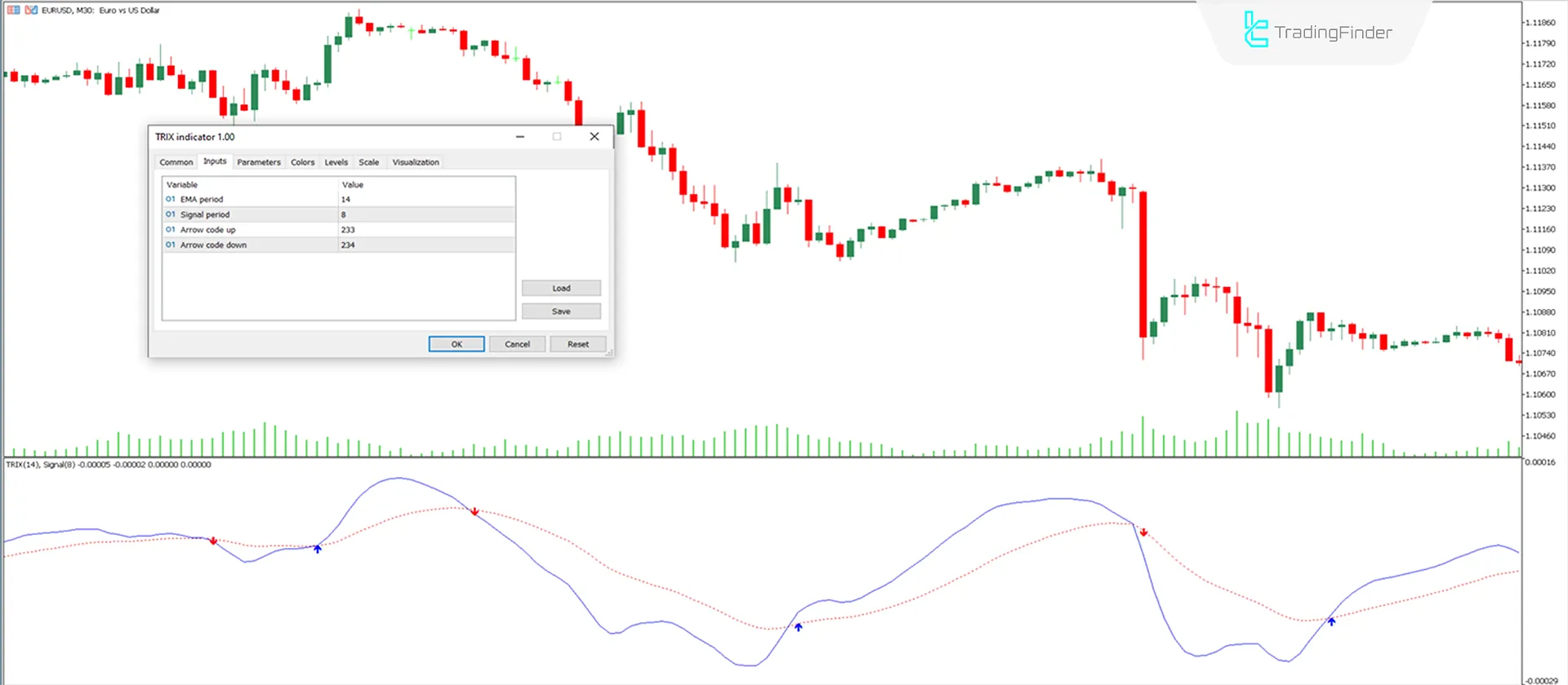 Indicator Settings