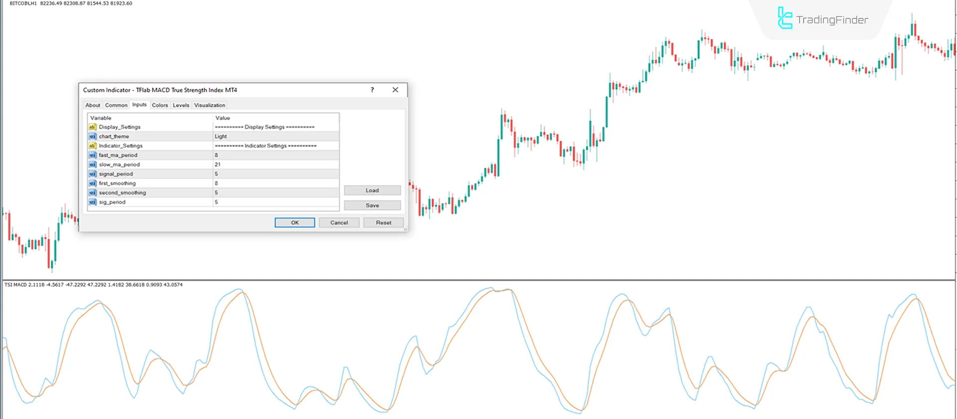 Indicator Settings