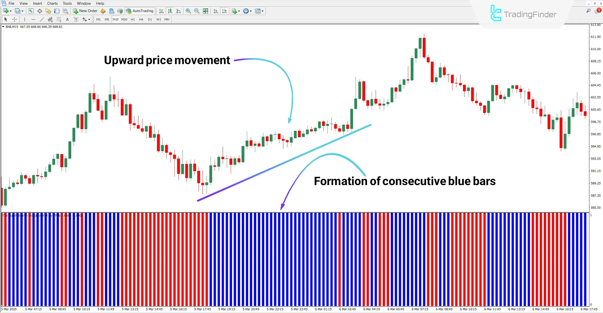 TSV Bullish Bearish Oscillator in an uptrend