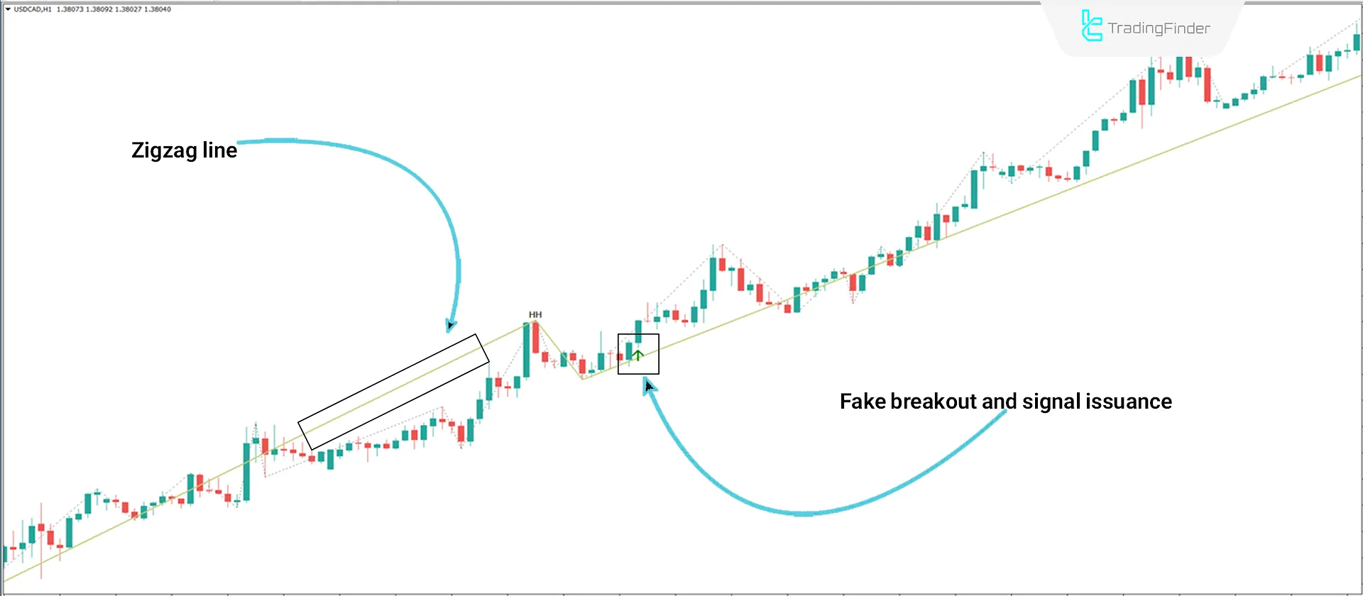 Uptrend