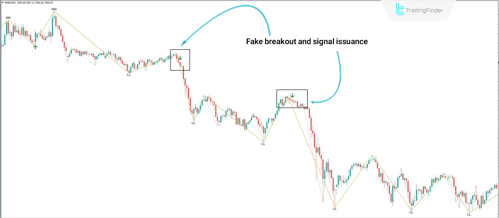 Downtrend