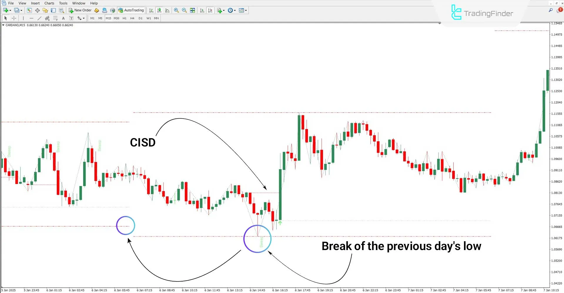 Twitter Model MMXMICT Indicator in a Bullish Trend