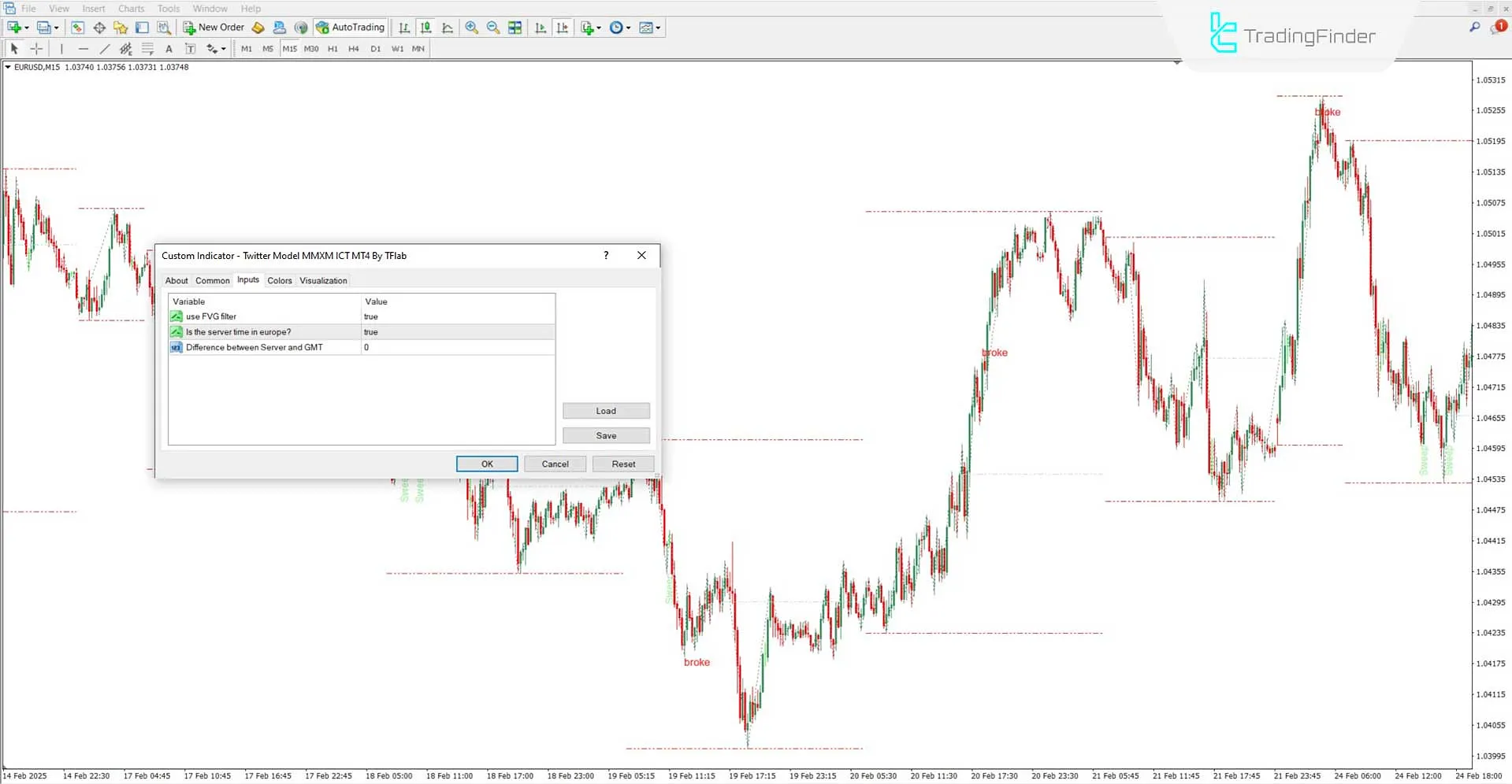 Twitter Model MMXM Indicator Settings Panel