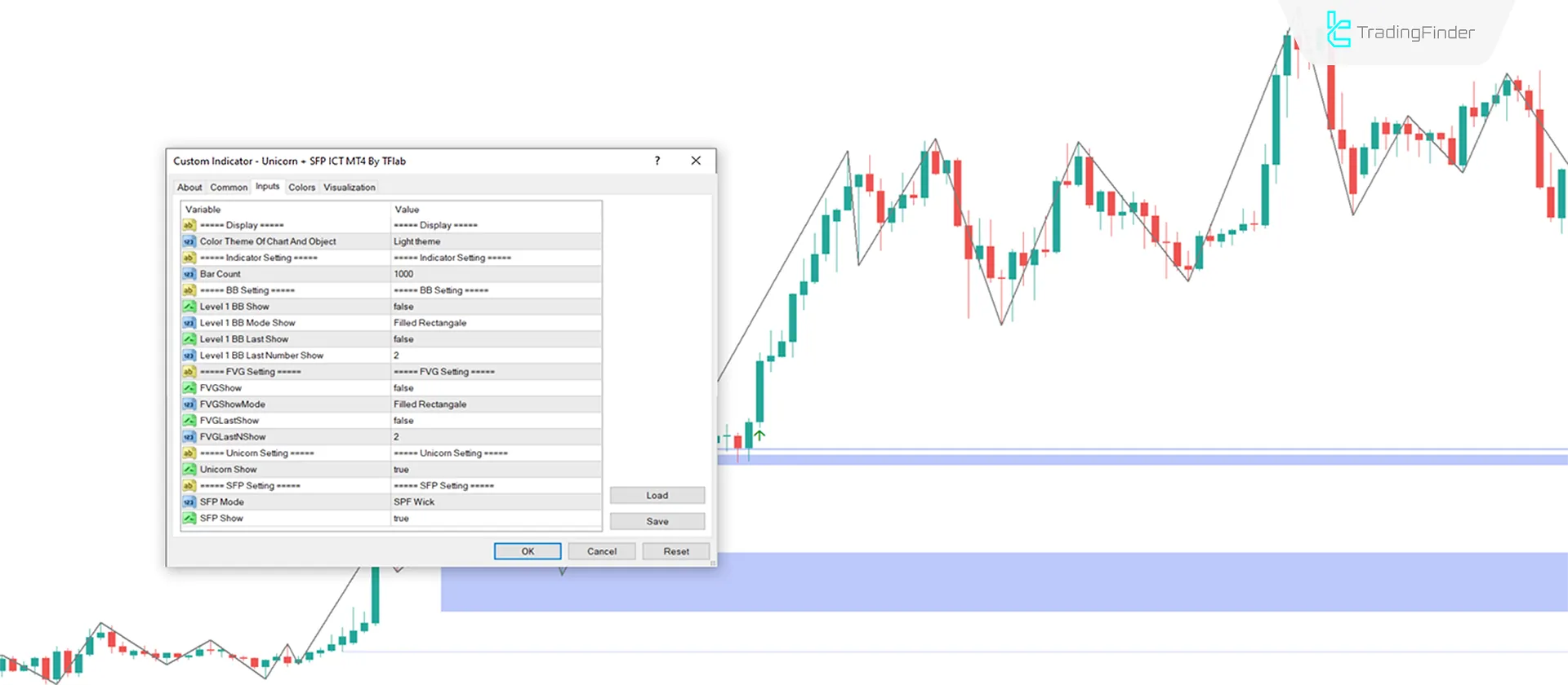 Indicator Settings